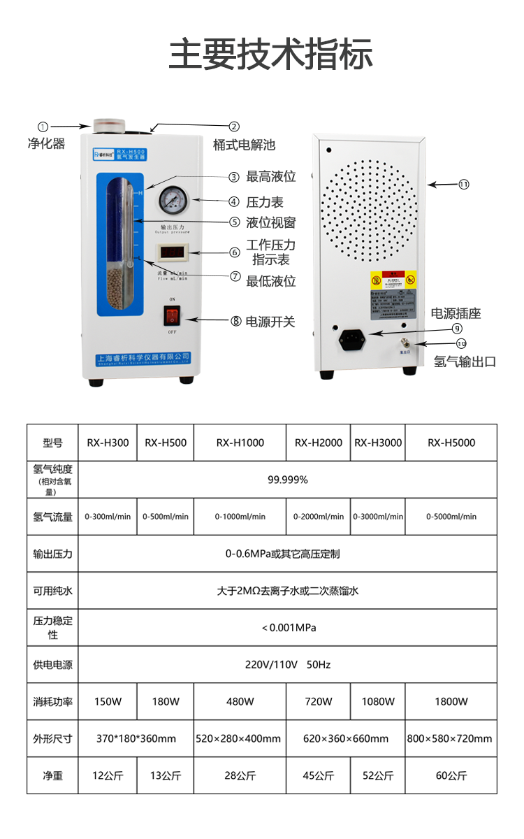 RX系列-堿液氫氣發(fā)生器參數.png